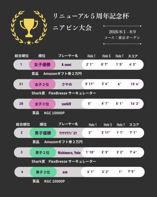 入賞者の発表